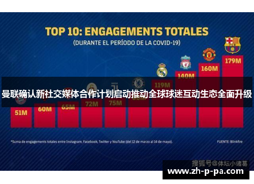 曼联确认新社交媒体合作计划启动推动全球球迷互动生态全面升级