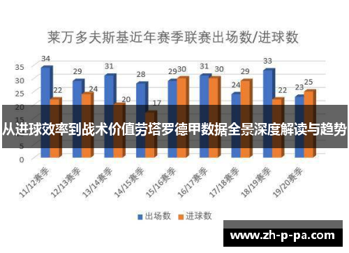 从进球效率到战术价值劳塔罗德甲数据全景深度解读与趋势